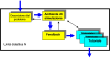 Immagine tratta dall'articolo Est: un modello costruttivista per l'apprendimento